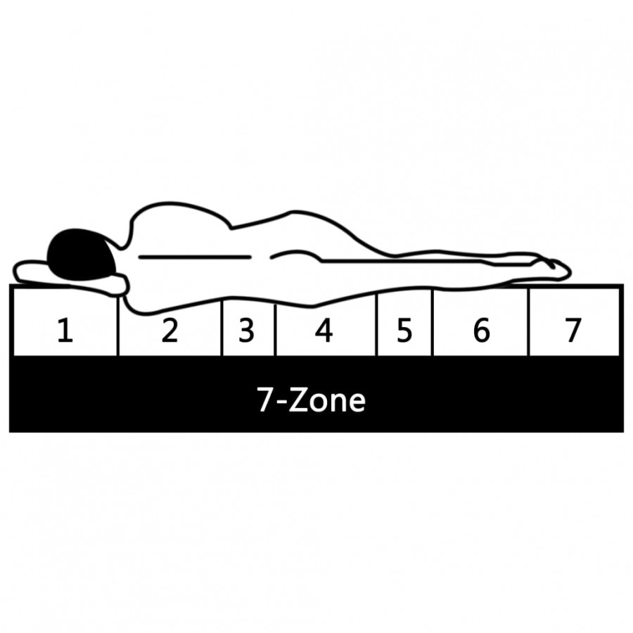 Matelas 90 x 200 cm 7 zones Ressort ensaché 20 cm H3 Matelas 90 x 200 cm 7 zones Ressort ensaché 20 cm H3